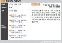 [실시간 거래]높은 주거만족도 대비 저렴한 매매가… 김포시 풍무동 유현마을`신동아아파트`