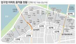 압구정 재건축 용적률 `뜨거운 감자`