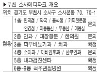 [MK 분양뉴스] 메디컬 전문 ‘소사메디파크’ 상가 분양・임대