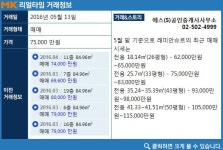 [실시간 거래]눈 여겨 볼 만한 과천아파트… 래미안슈르아파트 매매가는?