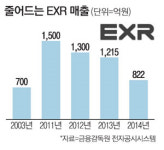 토종 스포츠브랜드 EXR 15년만에 퇴장