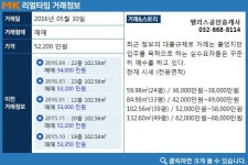 [실시간 거래]대단지에 입지 조건 `Good`, 부천 중동 팰리스카운티