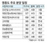 [영종도 투자가이드] 7년만에 다시 열린 큰 장…내년까지 6290가구 공급