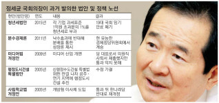 인셀덤 미소 논산점 | [정치人 포커스] 정세균 국회의장 온화한 미소속 강경 노선