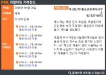 [실시간 거래]동작구 상도엠코타운애스톤파크…거주 환경 좋아 인기 꾸준
