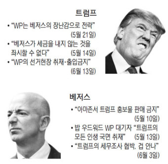 트럼프의 입 vs 베저스의 펜, 또 충돌