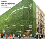 네이처리퍼블릭, 오너리스크 털고 재기 시동