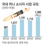 Cu제천강제파크점 | 편의점 강자 미니소시지의 변신
