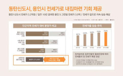 [돈되는 분양] e편한세상 용인 한숲시티