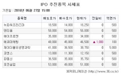창대채무조정컨설팅&마케팅 | [장외주식시황] 증권신고서 제출한 에코마케팅 ↑