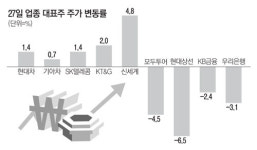`엔高 쓰나미` 여행株 울고 자동차 웃다