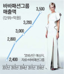 문인식 바바패션 회장 23년만에 사옥…사원 뭉치니 열정 샘솟아
