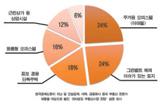 [돈되는 분양] 강동구 둔촌동 그린벨트 땅 사세요…15개 필지 선착순 매각