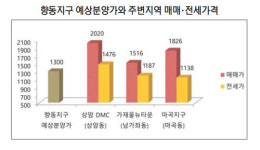 [돈되는 분양] 서북부의 판교로 불리는 곳, 고양 향동지구