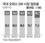 토종 소프트웨어 한컴의 결정적 한방