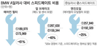 `반값` 내건 대기업들에 수입차정비 경쟁 `후끈`
