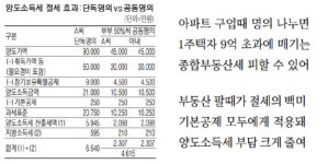 [Tax & Law] 혜택은 `쑥` 세금은 `쏙` 공동명의의 마법