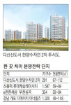 천장 높이고 주차장 넓히고 `한끗 차` 승부