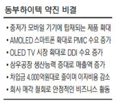 `매각철회` 동부하이텍 최대 실적 기대