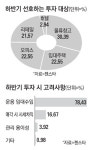 [단독] 부동산 큰손들 임대주택에 꽂혔다