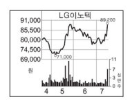 `포켓몬고` 게임효과 세네…3D카메라 렌즈株도 `껑충`