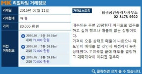 서초동 역세권 아파트 `서초우성5차` 매물 품귀