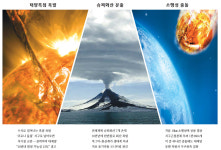[Science &] 인류 최후의 날은 어떤 모습으로 다가올까