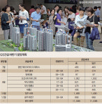 분양현장 |  GS건설 ‘동탄레이크자이 더 테라스’…동탄에 테라스하우스형 뉴스테이 483가구