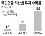 부동산 등 대체투자 진출 `트러스톤의 변신`