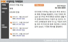 재건축 기대감에 가격 고공행진… 강남구 압구정동 `한양 6차`아파트
