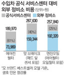 `최대 반값` 동네카센터, 안전 걱정된다면…