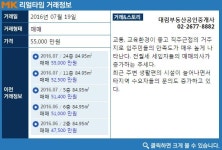 거주 만족도 높은 대단지 더블역세권, 구로구 `신도림대림1,2차`아파트