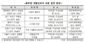 대형마트·복합쇼핑몰 인근 주거 단지, “편리해서 좋아”