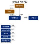 미운 오리새끼들의 선전, 어느덧 백조가 된 한라