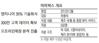 미미박스, 샘플로 성장한 화장품 `넷플릭스`