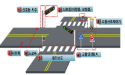 서울시, 이달 간선도로 1018km 교통안전시설 전수조사