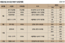 분양현장 | 대림산업 ‘e편한세상 명지’…부산 명지국제신도시에 주상복합 377가구