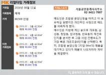강남구 재건축 아파트 `개포주공4단지` 비수기에도 거래 꾸준