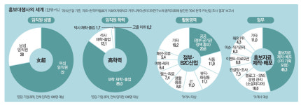 [토요 FOCUS] 이슈·위기관리 업무 거의 없어…뉴스컴은 정말 다른 나라 얘기