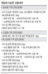 [남도 대표 추석선물] 온가족 좋아하는 영광 모시 잎 송편