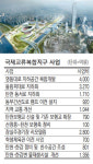 코엑스~잠실운동장 일대 MICE단지 탈바꿈