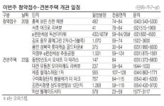 아크로 리버뷰 등 견본주택 13곳 개관