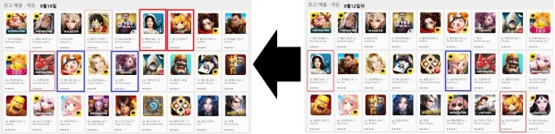 모마 · 세나· 뮤오리진 빅3 건재…신예 `몬슈리` 돌풍