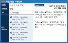 수원시청역 가까운 수원시 팔달구 인계동 `삼성아파트` 매매 실거래가는?