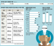 편의점 창업의 편의성…중산층 몰락 뇌관 타들어간다