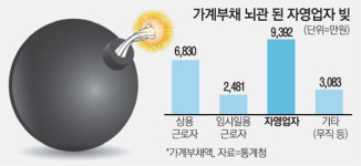 편의점 창업의 편의성…중산층 몰락 뇌관 타들어간다