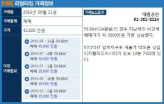 상암 디지털미디어시티 `코 앞`…배후 주거지, 현대1차 아파트 관심↑