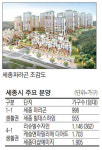 세종 가을분양 `숲이냐 강이냐`