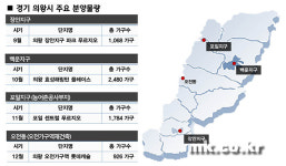 성북구 전세가율 제친 ‘경기 의왕’서 새 아파트 분양