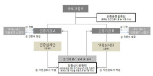 국토부, 입주자 만족도 제고 위해 뉴`스테이 주거서비스 인증` 실시